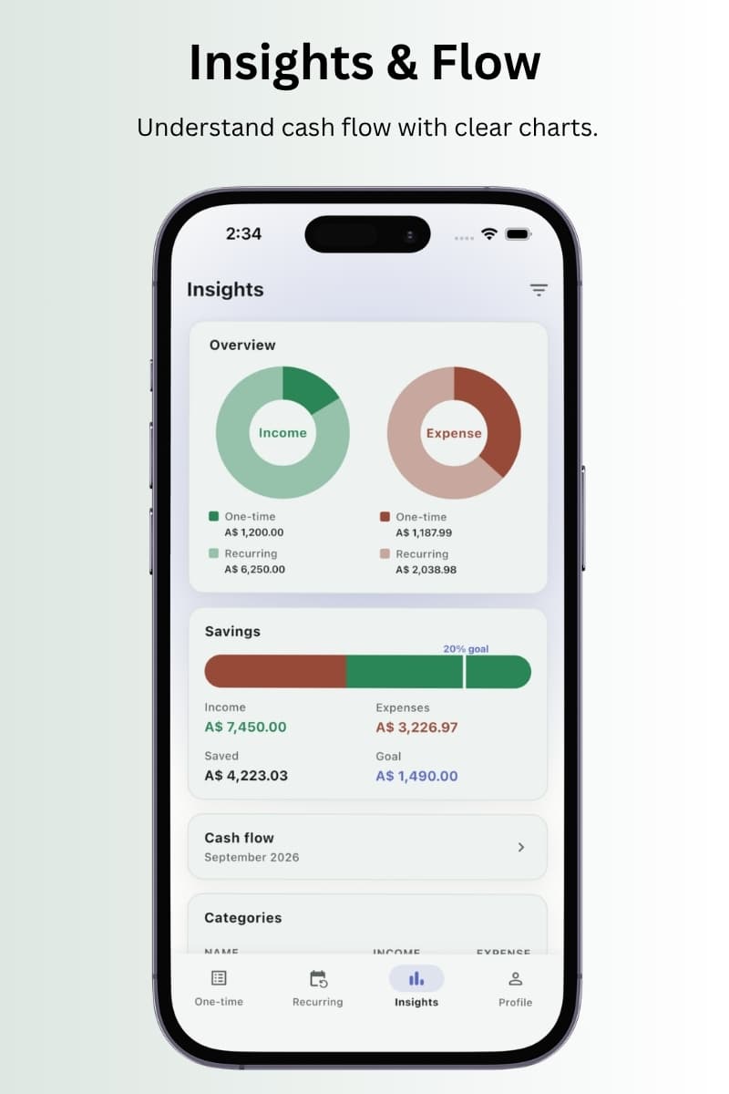 TxnApp insights with income, expense and savings charts