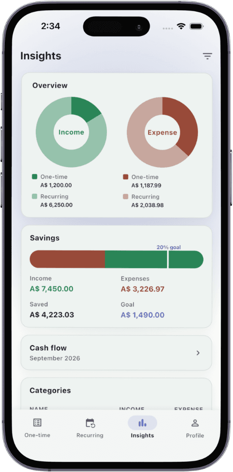 TxnApp insights with income, expenses and savings